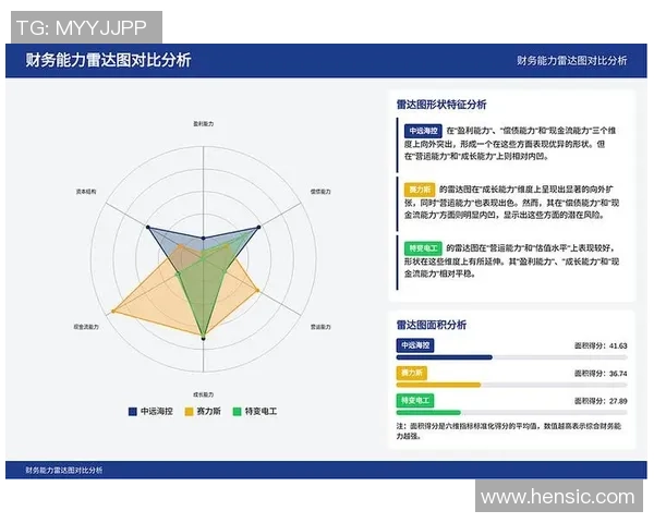 独家分析：IG的个人能力对比